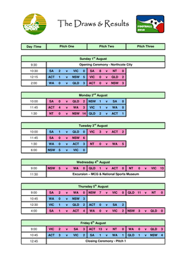 The Draws & Results