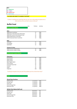 Buffet Food Key Portions Unit Size Sliced Cooked Meats