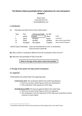 The Modern Hebrew Participle Qotel: Implications for Root-And-Pattern Analyses1