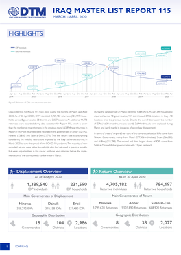 Iraq Master List Report 115 March – April 2020