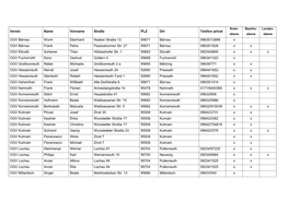 Verein Name Vorname Straße PLZ Ort Telefon Privat OGV Bärnau Wurm