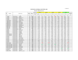 Municipal General Election, 2021