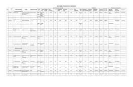 Data Spbu Di Kabupaten Tangerang