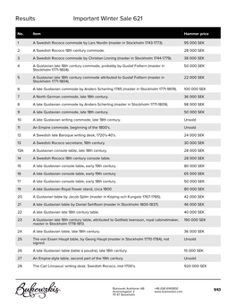 Results Important Winter Sale 621