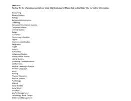 1997-2016 to View the List of Employers Who Have Hired BSU Graduates by Major Click on the Major Title for Further Information