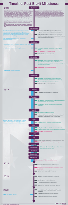 Timeline: Post-Brexit Milestones