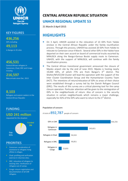 Central African Republic Situation Unhcr Regional Update 53