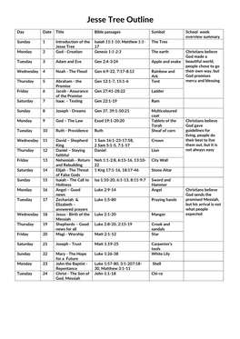 Jesse Tree Outline and Timetable