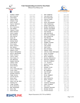 Tour Money List Utah Championship Presented by Zions Bank