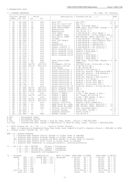 TRITON MIDI Implementation