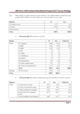 ABP News-CSDS Lokniti-Uttarakhand Postpoll 2017 Survey Findings