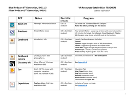 APP Notes Programs