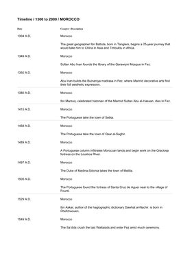 Timeline / 1300 to 2000 / MOROCCO