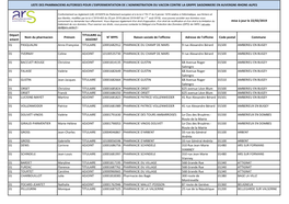 Départ Ement Nom Du Pharmacien Prénom TITULAIRE Ou ADJOINT N° RPPS Raison Sociale De L'officine Adresse De L'officine Code Po