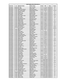 Control No. Sex Applicant's Name Father's Name Cmty Birth Status Reason SG20100001 FEMALE KM. RENU UDAY VIR SINGH UR 14.10.89 REJECTED 3,6.9 SG20100002 FEMALE KM