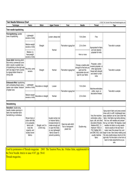 Twin Needle Reference Chart