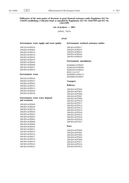 Publication of the Main Points of Decisions to Grant