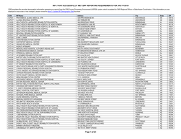 Irfsthat SUCCESSFULLY MET QRP REPORTING