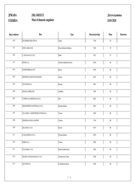 GREECE Meat of Domestic Ungulates Датум Издавања 24/01/2020