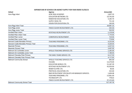 School Agency Amount(£) ACRE RIGG ACADEMY. 2,837.33