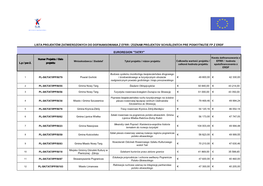 Lista Projektów Zatwierdzonych Do Dofinansowania Z Efrr / Zoznam Projektov Schválených Pre Poskytnutie Fp Z Erdf