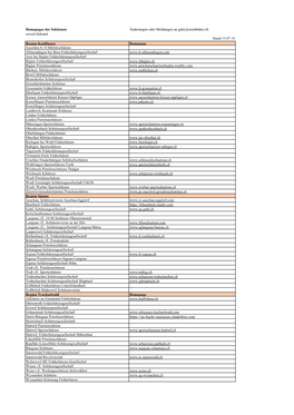 Homepages Der Sektionen Änderungen Oder Meldungen an Gaby@Steinhuber.Ch Soweit Bekannt Stand 15.07.18 Region Konlfingen Homepage Aeschlen B