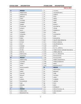 Stock Codes Numerical