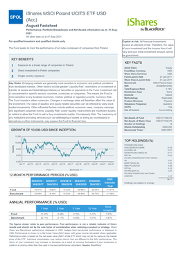 Ishares MSCI Poland UCITS ETF