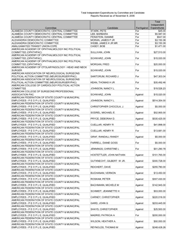 Total Independent Expenditures by Committee and Candidate Reports Received As of November 8, 2006