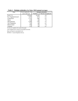 New England and State Multiple Jobholders