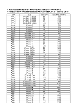 品牌品名容量/尺吋回收價格(App顯示) Apple Iphone Se 16Gb 16 900