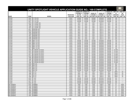 Unity Spotlight Vehicle Application Guide No.: 168