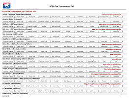 NTRA Top Thoroughbred Poll