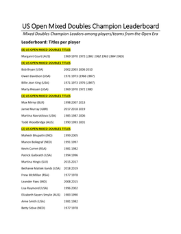 US Open Mixed Doubles Champion Leaderboard Mixed Doubles Champion Leaders Among Players/Teams from the Open Era Leaderboard: Titles Per Player