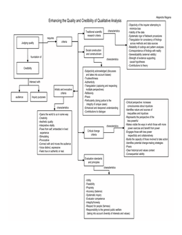 Enhancing the Quality and Credibility of Qualitative Analysis