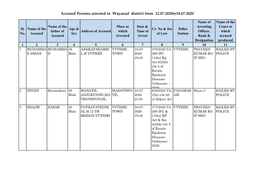 Accused Persons Arrested in Wayanad District from 12.07.2020To18.07.2020