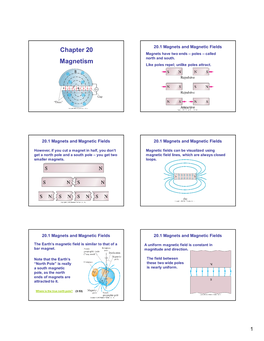 Chapter 20 Magnetism