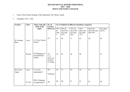 B.El.Ed Department Proforma 2019-2020.Docx