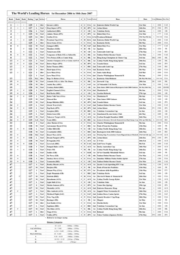 The World's Leading Horses 1St December 2006 to 10Th June 2007