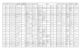 SL.NO WARRANT NO. FOLIO/ BO ID No NAME of the SHAREHOLDERS NET CASH DIVIDEND for the YEAR 2015 FATHER's NAME MOTHER's NAME COUNT