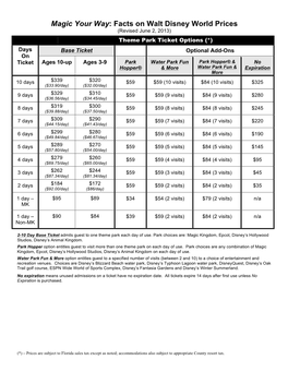 Magic Your Way: Facts on Walt Disney World Prices (Revised June 2, 2013)