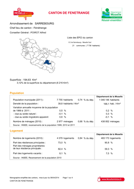 Canton De Fenetrange