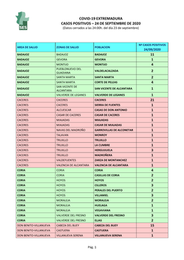 COVID-19 EXTREMADURA CASOS POSITIVOS – 24 DE SEPTIEMBRE DE 2020 (Datos Cerrados a Las 24:00H