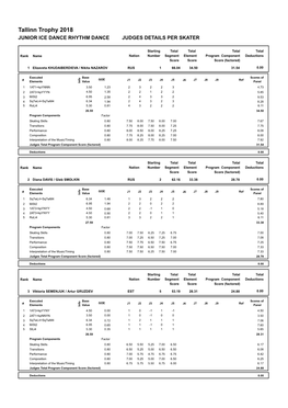 Tallinn Trophy 2018 JUNIOR ICE DANCE RHYTHM DANCE JUDGES DETAILS PER SKATER