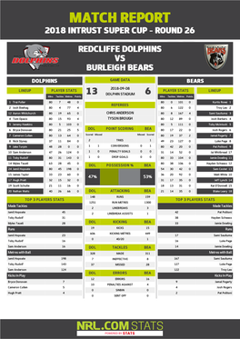 Redcliffe Dolphins Vs Burleigh Bears Dolphins Game Data Bears