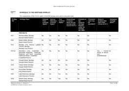 SCHEDULE to the HERITAGE OVERLAY the Requirements of This Overlay Apply to Both the Heritage Place and Its Associated Land