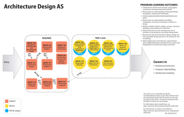 Architecture Design AS 1