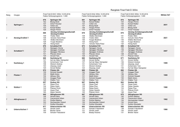 Rangliste Final Feld D 300M