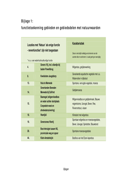 Bijlage 1: Functietoekenning Gebieden En Gebiedsdelen Met Natuurwaarden