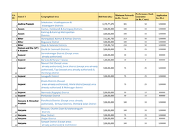 Summary10042018.Pdf